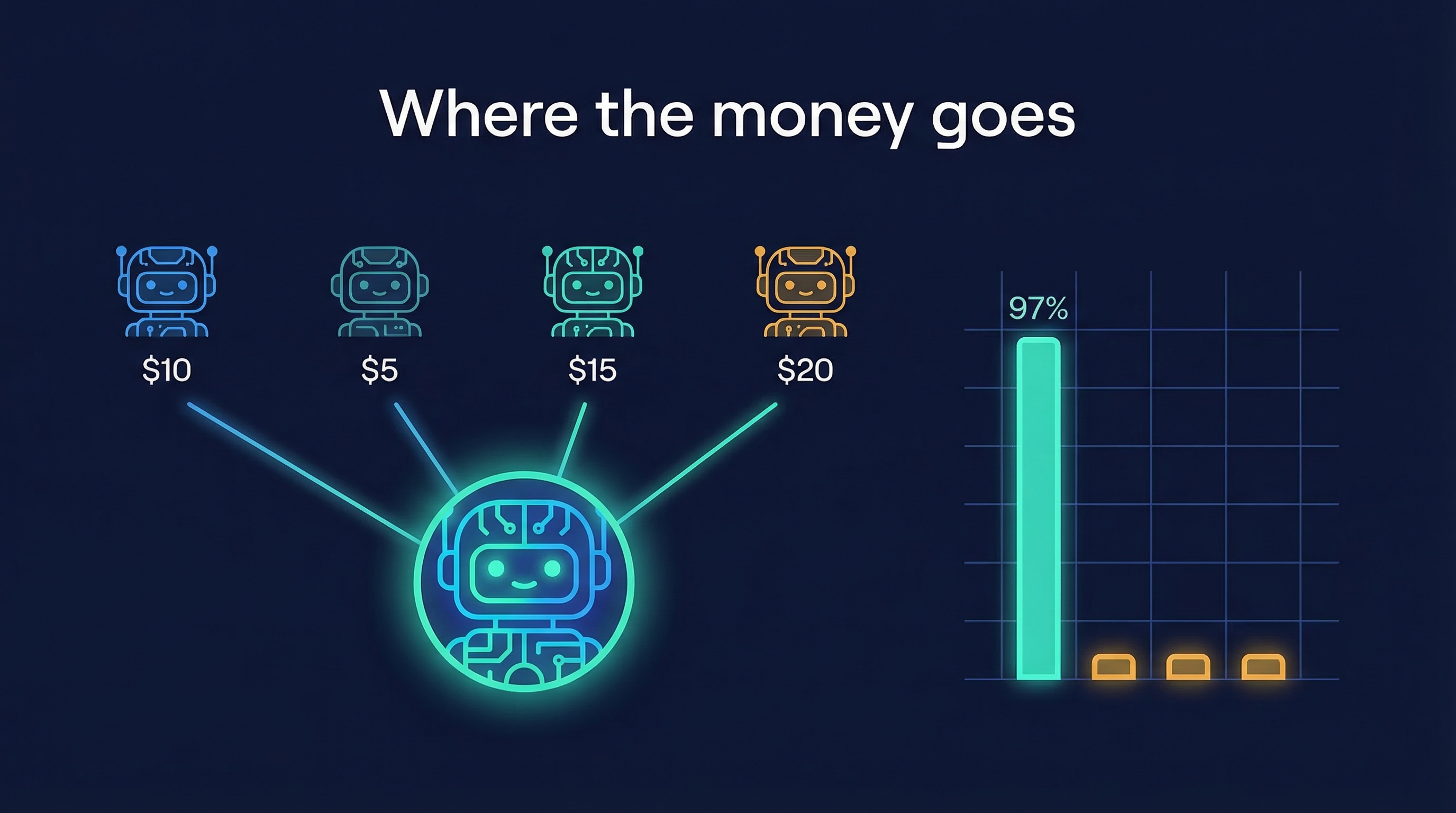 The Real Cost of Running AI Agents: $108 Reality Check — focusmakers.com